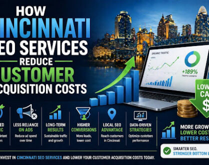 How Cincinnati SEO Services Reduce Customer Acquisition Costs